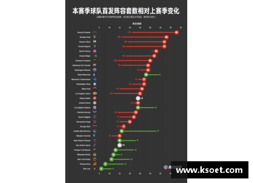 全面解析最新篮球球员排名及数据分析