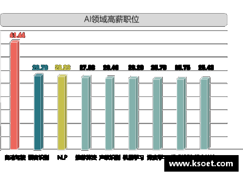 中丙球员月薪普遍水涨船高：背后隐现足球产业发展趋势