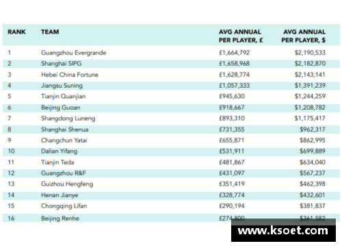 亚泰球员年薪普查：薪酬分析与俱乐部经济影响