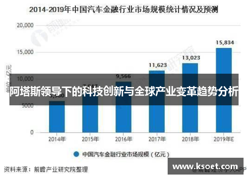 阿塔斯领导下的科技创新与全球产业变革趋势分析